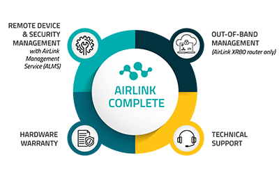 AirLink Complete Diagram