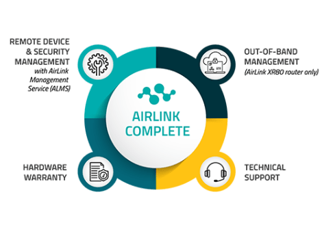 AirLink Complete Diagram-Jan2024-Long