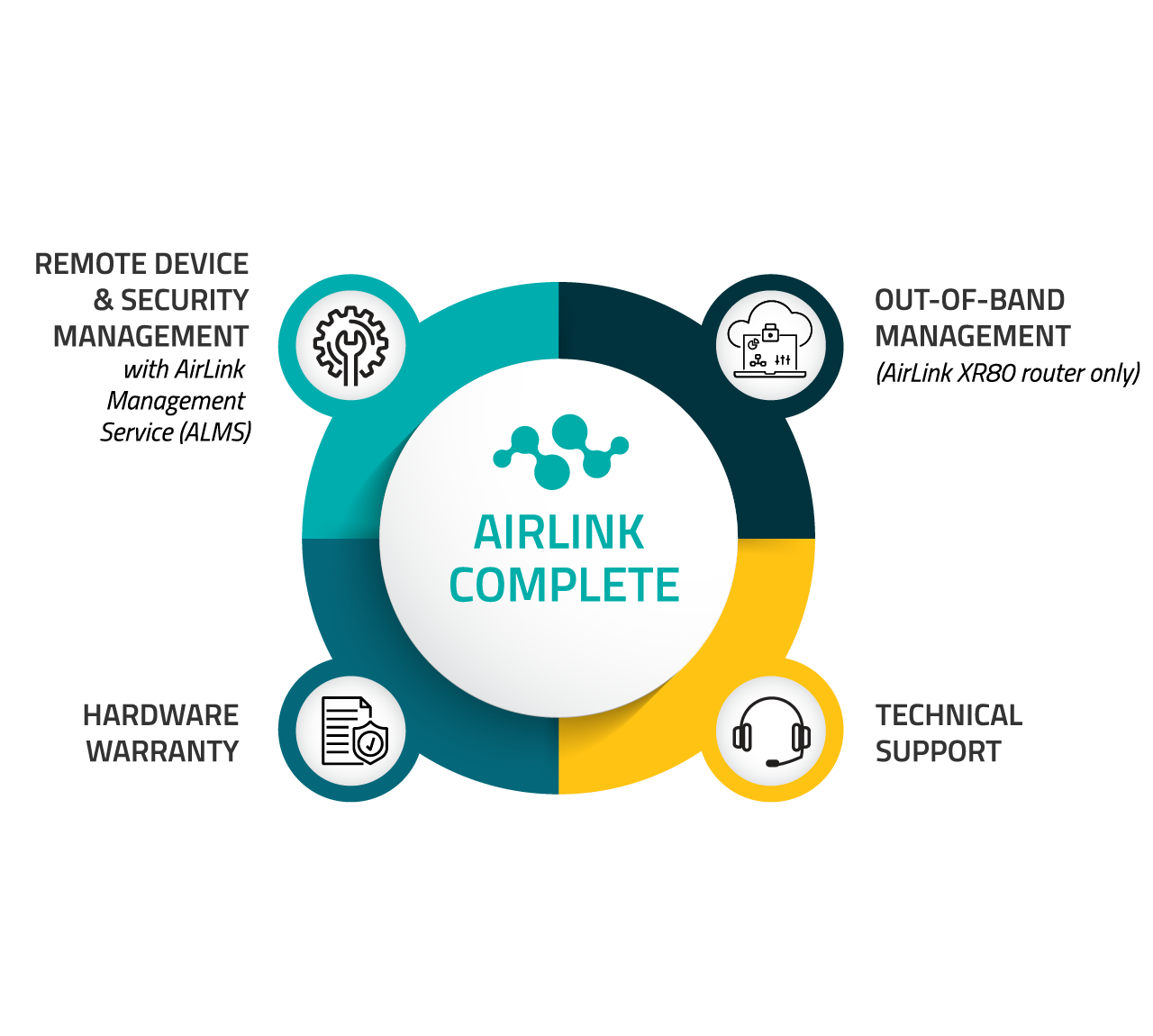 AirLink Complete Diagram