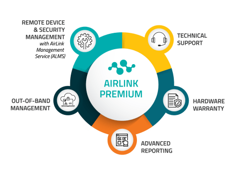 AirLink Premium Diagram