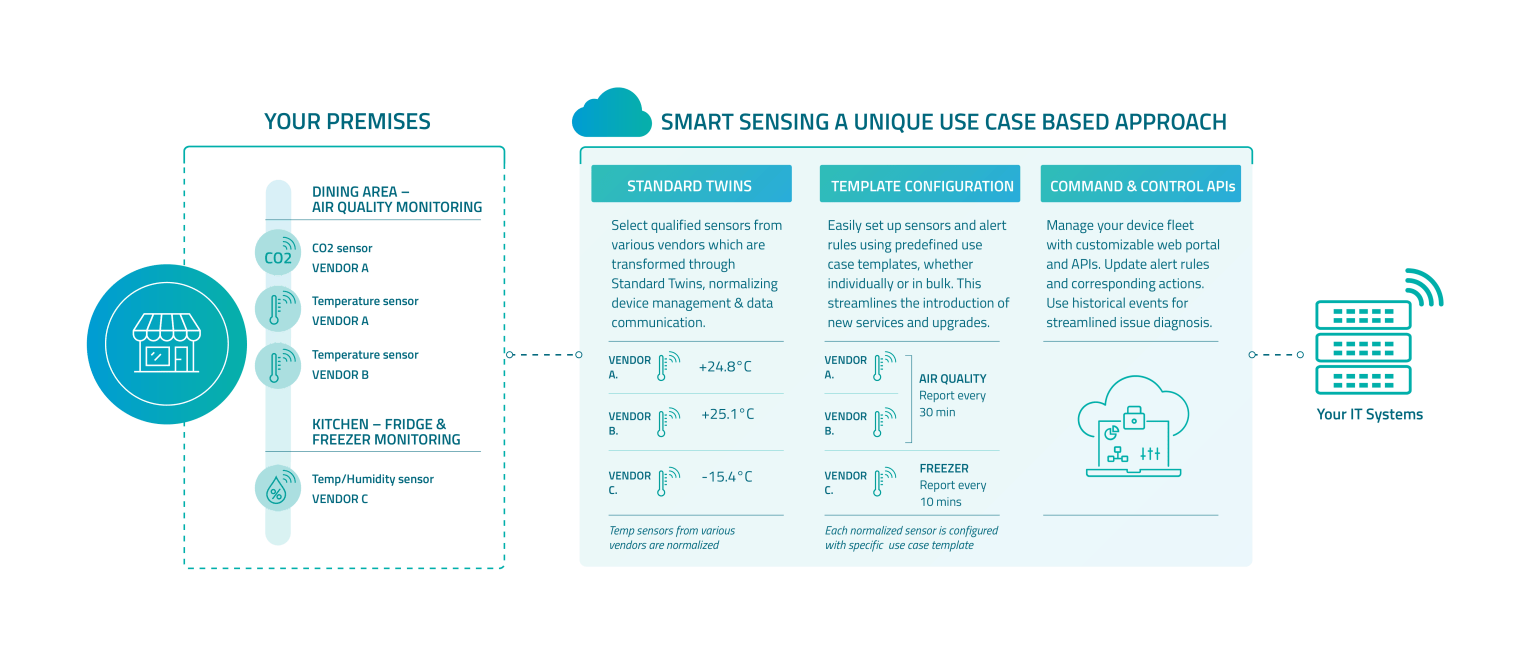 ES-AirVantage Smart Sensing-Use Case Diagrams-5