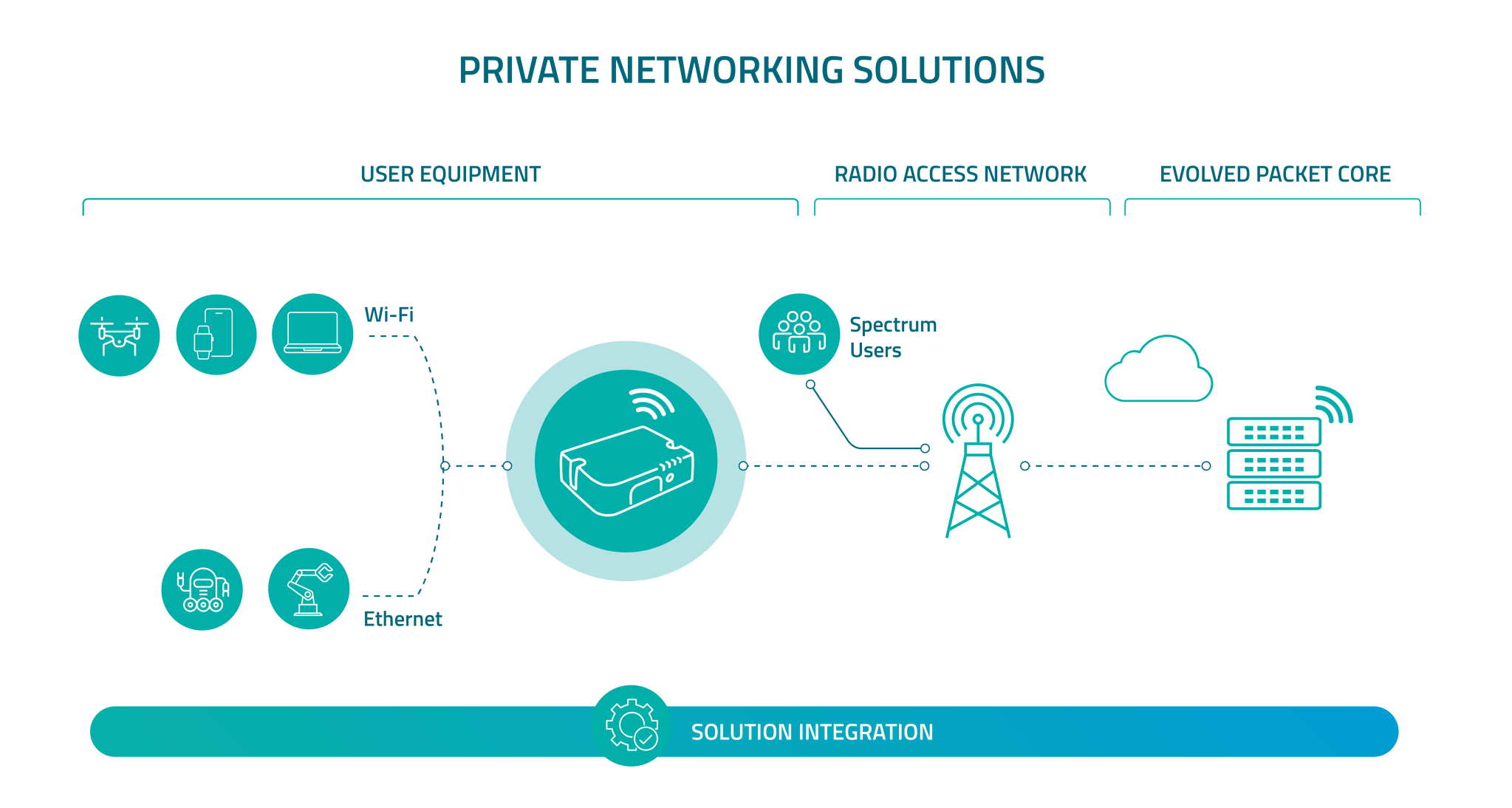 ES-Private Network - Diagram-F_white