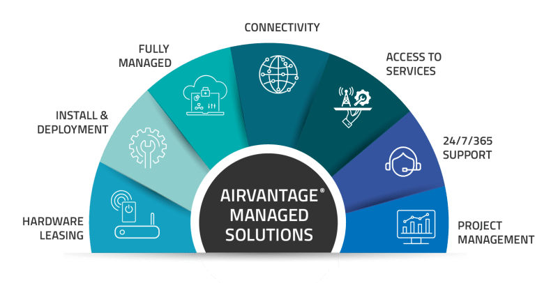 Managed Services Diagram