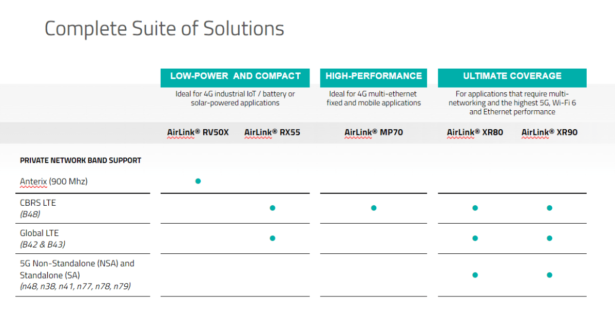 Complete Suite of Solution Spectrum image